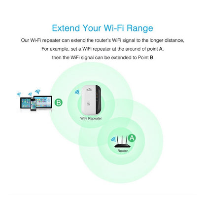 Extension de Signal Wi-Fi – Navigation Sans Interruption