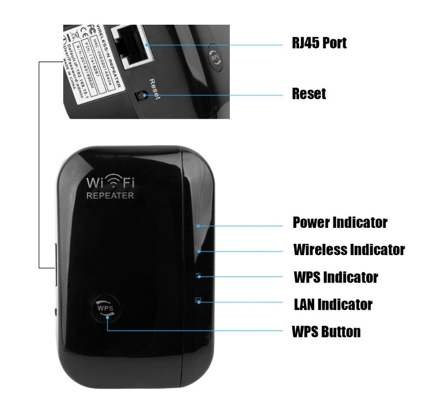 Extension de Signal Wi-Fi – Navigation Sans Interruption