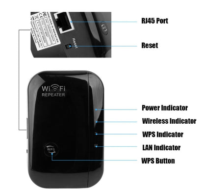 Extension de Signal Wi-Fi – Navigation Sans Interruption